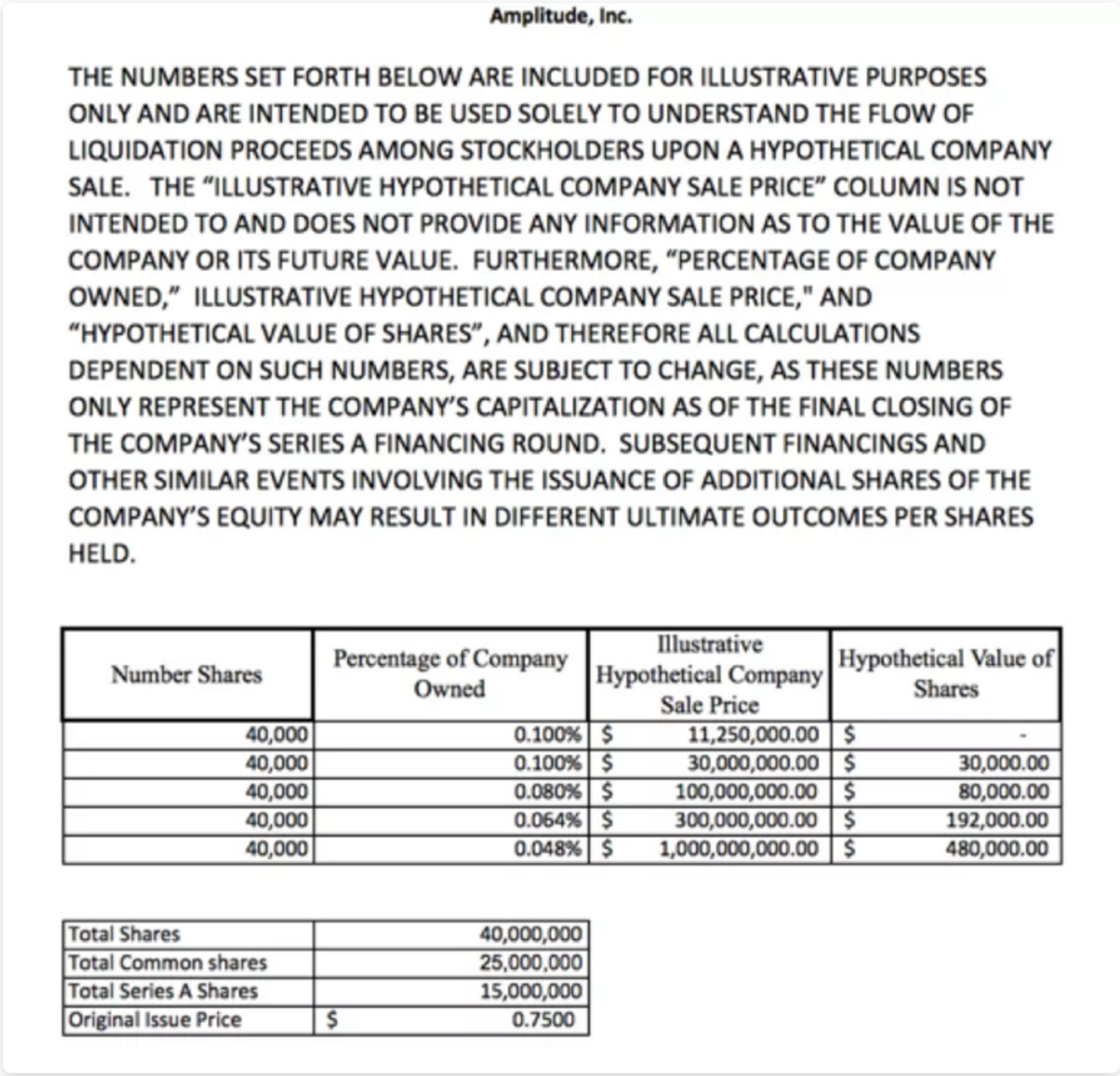 Transform Employee Equity Compensation in Two Steps — Here’s How First Round Review